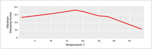 DMMP2 PVA graph