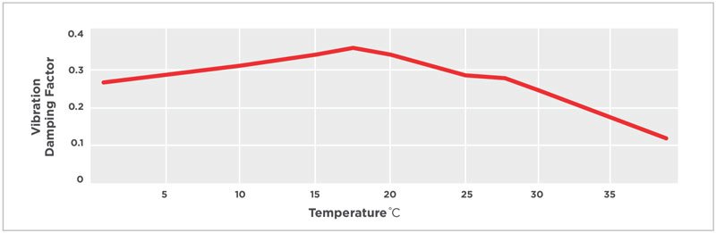 DMMP2 PVA graph